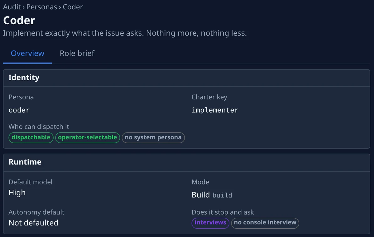 The Coder persona’s page: its charter, who may dispatch it, and its runtime — the High model tier by default, build mode, and that it stops to ask questions.