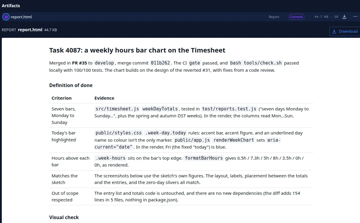 The report a build task hands back: the merged pull request and the tests it passed, then each item of its definition of done beside the evidence that it holds.